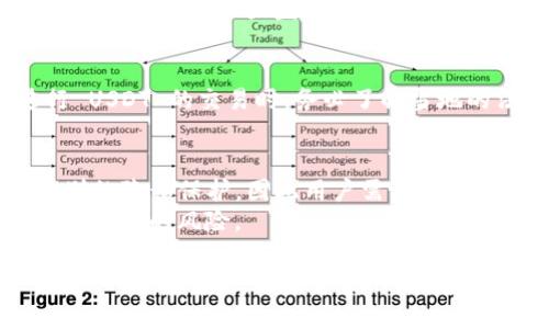 关于“USDT钱包是否有匿名性”的话题，确实引发了很多人的关注。首先，我们需要理解USDT（Tether）是什么，以及它在加密货币领域中的作用。在此基础上，我们将进一步探讨与匿名性相关的信息。

USDT简介
USDT（Tether）是一种基于区块链技术的稳定币。它的价值与美元挂钩，目的在于将加密货币的波动性降到最低。USDT 的使用场景包括但不限于交易所交易、跨境支付和数字货币的价值存储。在加密货币市场上，USDT 通常被视为一种较为安全的资产，因为它相对稳定。

钱包的类型
不同的钱包有不同的特点。主流的钱包可以分为两类：热钱包和冷钱包。热钱包通常是在线的钱包，便于用户随时进行交易，而冷钱包则是离线存储，更加安全。
此外，钱包也可以根据其匿名性进行分类。一般来说，不同的加密货币钱包对用户隐私的保护程度有所不同。

USDT及其钱包的匿名性
首先，我们需要明白，加密货币本身的设计并非完全匿名。虽然比特币等加密货币在交易上提供了一定的隐私保护，但其交易记录仍可追踪。USDT 作为一种稳定币，其背后的区块链技术也同样具有可追踪性。
但是，使用不同的钱包和交易所可以在一定程度上增加匿名性。某些钱包提供增强的隐私保护功能。例如，一些私人钱包允许用户生成多个地址，减少被追踪的风险。

支持匿名性的钱包选择
市场上有一些专注于用户隐私保护的钱包。例如，使用像 Wasabi Wallet 这样的比特币钱包可以增强匿名性。尽管这些钱包本身不直接支持 USDT，但它们的隐私保护机制可以通过某些方式与 USDT 转换相关的操作相结合。
同时，也有专门针对 USDT 的匿名钱包。例如，一些去中心化的交易所（DEX）可能提供部分匿名交易功能，这意味着用户在进行 USDT 的交易时，能够减少交易信息的泄露。

风险与挑战
虽然使用匿名钱包有一定的优势，但也伴随了一些风险与挑战。首先，匿名性可能吸引不法分子利用其进行洗钱等非法活动。此外，一些匿名钱包可能因缺乏监管而面临安全风险。用户在选择匿名钱包前，需谨慎评估相关风险。

合法性与合规性
需要注意的是，各国对加密货币的法律法规不同。在一些国家，匿名交易可能会被严厉打击。因此，在使用匿名钱包进行 USDT 的交易时，务必了解当地的法律法规，以免违法。

总结
USDT 钱包的选择确实可以在一定程度上保护用户的隐私，但完全的匿名性往往是有局限的。不同的钱包提供不同级别的隐私保护，因此用户需要根据自身需求进行选择。与此同时，合法合规的意识也不可忽视。
通过合理使用加密技术和隐私保护，比如多地址生成、去中心化交易等方式，用户能够在交易中提高隐私性，但仍需承担相应的风险。

如需更深入的内容探讨或者额外的信息，请随时告知。希望上述内容能为你解答关于 USDT 钱包匿名性的问题！