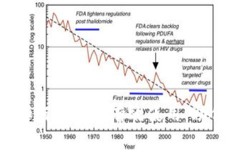 轻量比特币钱包：如何选择并有效使用，助你轻松管理数字资产