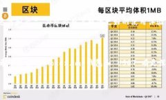 Token.im 钱包是一个数字货