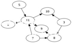    如何选择最适合存放狗