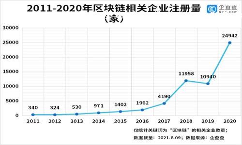   如何恢复意外删除的比特币钱包并保护您的数字资产 / 
 guanjianci 比特币钱包, 恢复比特币, 数字资产保护, 钱包删除 /guanjianci 

引言
比特币的兴起让很多人开始关注数字货币。而比特币钱包则是我们管理和存储这些数字资产的工具。然而，意外删除比特币钱包的事件屡屡发生。这不仅让人感到痛心，更让人担心自己辛苦积累的财富将会消失。本文将详细探讨如何恢复意外删除的比特币钱包，并提供一些有效的数字资产保护策略。

了解比特币钱包的类型
在深入讨论恢复比特币钱包之前，我们先来了解比特币钱包的类型。实际上，比特币钱包主要有几种不同的形式，包括热钱包、冷钱包和硬件钱包。
热钱包是在线钱包，用户可以通过网络方便地使用它们。这种钱包的优点是操作简单，适合日常交易；但是，由于联网的特性，它们也更容易受到攻击。
冷钱包则是离线存储的工具，通常是一个USB设备或纸质钱包。冷钱包的安全性更高，但相对来说使用不够便捷。
而硬件钱包结合了这两者的优点，它们通常具备较强的安全性，并且使用起来也相对简单。选择哪种钱包取决于你的需求与使用习惯。

为什么会意外删除比特币钱包？
意外删除比特币钱包的原因有很多。可能是由于操作失误、设备故障，或者是由于病毒攻击导致的数据丢失。有时候，用户可能会不小心将整个应用程序卸载，导致钱包数据无法访问。
此外，某些比特币钱包还可能因软件更新而导致数据损坏。这也提示我们，定期备份你的钱包数据是多么的重要。

恢复比特币钱包的可能性
一旦比特币钱包被删除，许多人可能认为数据就此永久丢失。然而，总体而言，如果你采取了适当的措施，恢复的几率是相对较高的。
首先，如果你的钱包应用支持备份功能，恢复操作将变得简单。大多数钱包应用会为用户提供恢复助记词或私钥的功能。通过这些信息，你可能能够找回丢失的比特币。
如果没有进行备份，建议立即停止使用受影响的设备。继续使用可能会导致新数据覆盖旧数据，从而降低恢复的可能性。

具体的恢复步骤
以下是一些简单的步骤，可以帮助你恢复意外删除的比特币钱包。

h4第一步：检查备份/h4
首先，检查你是否有任何形式的备份。很多比特币钱包应用允许用户导出备份文件。请查找这些文件，可能包含助记词或私钥。
备份文件一般会在你个性化设置中找到。如果你使用的是纸质钱包，请确保这份纸张还在，并且没有被撕毁。

h4第二步：使用恢复助记词/h4
如果你找到了助记词，可以在钱包应用中选择恢复钱包的选项，然后逐字输入助记词。通常，助记词是12或24个随机单词，通过它们，你的资产将被恢复。

h4第三步：恢复私钥/h4
对于某些高级用户，他们或许主动保存了私钥。如果你拥有私钥，可以直接把它导入兼容的钱包应用，来恢复访问权限。

h4第四步：寻求专业帮助/h4
如果你在恢复过程中遇到了麻烦，或者自身对技术操作不够自信，可以考虑寻求专业的数据恢复服务。这些公司通常拥有合适的工具和知识，可以帮助你找回丢失的数据，但请注意选择可信赖的服务提供商。

交易数据如何保护
虽然恢复比特币钱包是可能的，但事先的保护措施是更为重要的。以下是一些建议，可以帮助你确保自己的数字资产不被意外丢失。

h4定期备份/h4
定期备份你的钱包数据是最重要的一步。无论你选择的是冷钱包还是热钱包，都要确保在关键时间点（如交易后的某一时间、软件更新后）进行备份。
尤其在进行重要交易后，确保您的钱包状态是安全的，并及时更新备份文件。

h4使用强密码/h4
为了保护数字货币账户，确保使用复杂的强密码。密码应该包含字母、数字和特殊符号。这能提高账户的安全性，减少被攻击的风险。

h4启用双重身份验证/h4
如果你的钱包应用支持双重身份验证，请务必启用。在你进行登录或交易时会要求输入额外的代码，这增加了安全层次。

h4定期更新软件/h4
保持软件的最新版本也是至关重要的。许多开发者会定期发布安全更新，修复潜在的漏洞。及时安装这些更新，可以大大提高安全性。

h4防范钓鱼攻击/h4
钓鱼攻击是数字货币用户常面临的威胁。保持警惕，不要随意点击来自不明来源的链接。通过官方渠道获得信息是防止被欺骗的有效方式。

总结
总而言之，意外删除比特币钱包并不是世界末日。通过恰当的恢复步骤，你有机会重新获得丢失的数字资产。同时，事先做好防护工作是确保你的比特币安全的最佳策略。从定期备份开始，谨慎操作，通过这些措施，降低钱包被删除或丢失的可能性。保护你的数字资产，不仅关乎财富，更关系到对自己努力付出的尊重。

附录：相关资源
在这里，我友情推荐一些关于比特币钱包和安全的信息资源，供感兴趣的朋友参考：
ul
lia href=
