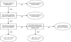 starz  轻松迁移：如何在换