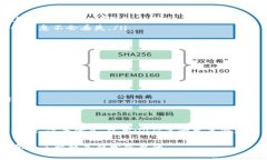 TP钱包是一款流行的数字货