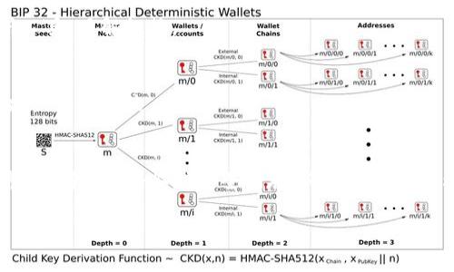 在讨论如何交易TRX（Tron币）时，我们需要了解几个关键方面，包括可用的钱包、交易所以及如何进行安全的交易。下面，我将为您详细介绍这些内容。

一、TRX钱包的类型

1. 热钱包与冷钱包
钱包主要分为热钱包和冷钱包。热钱包是指联网的钱包，方便快捷，适合日常交易。冷钱包则是指不联网的钱包，更加安全，适合长期存储。选择时，需根据您的需求平衡安全性与便捷性。

2. 推荐的TRX钱包
ul
liTronLink钱包：这是一个官方推荐的TRX热钱包，支持多种平台，用户友好。/li
liLedger硬件钱包：适合长期保存TRX，安全性高，但相对较麻烦。/li
liAtomic Wallet：支持多种加密货币，界面友好。/li
liTrust Wallet：移动端使用方便，适合频繁交易。/li
/ul

二、选择适合的交易所

1. 主流交易所
在选择交易所时，用户通常会考虑安全性、交易费用、交易对的丰富程度等。以下是一些支持TRX交易的主流交易所：
ul
liBinance（币安）：全球最大的加密货币交易所之一，提供多种交易对。/li
liHuobi（火币）：知名的数字货币交易平台，手续费合理。/li
liOKEx：支持多种交易方式，适合不同类型的用户。/li
liKuCoin：提供丰富的交易对和充足的流动性。/li
/ul

2. 如何选择合适的交易所
选择交易所时要考量以下几点：
ul
li安全性：确保交易所有良好的安全记录。/li
li费用：了解交易费用和提现费用。/li
li客服：优质的用户支持可以帮助解决问题。/li
li用户评价：查看其他用户的反馈和评价。/li
/ul

三、交易TRX的步骤

1. 注册账户
在选择好的交易所上注册一个账户，并进行身份验证。这是为了确保账户安全，并防止洗钱等不法活动。

2. 存入资金
注册完毕后，您需要向您的交易账户存入资金。你可以选择法币充值或使用其他加密货币。

3. 交易TRX
在交易页面选择TRX，您可以选择买入或卖出。使用市场价下单更为迅速，而限价单则可以控制价格。

4. 提现TRX
交易完成后，您可以将TRX提现到您的个人钱包中。确保输入正确的钱包地址，以免造成资金损失。

四、交易注意事项

1. 安全防护
在进行交易时，务必开启双重身份验证，并定期更换密码。要谨慎处理涉及个人信息的链接，防止钓鱼攻击。

2. 市场波动
加密货币的价格波动较大，进行交易前务必做好市场分析。您可以使用技术分析工具，了解趋势。

3. 交易费用
交易时了解清楚手续费，以免给利润造成影响。不同的交易所手续费标准不同，建议多做比较。

总结
交易TRX并不复杂，但需在安全的环境中进行。选择一个适合的交易所，使用可靠的钱包，做好各种安全措施，将有助于您顺利交易TRX。同时，学习市场分析，提高自己的投资眼光，将最大化您的交易收益。

希望这些信息能帮助到您，若您有其他疑问，请随时询问！