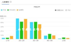    如何在Token钱包中购买以