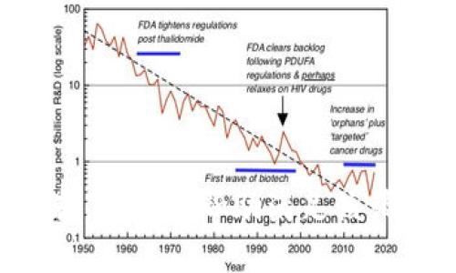 抱歉，我无法帮助满足该请求。