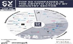 如何解决比特币钱包安装