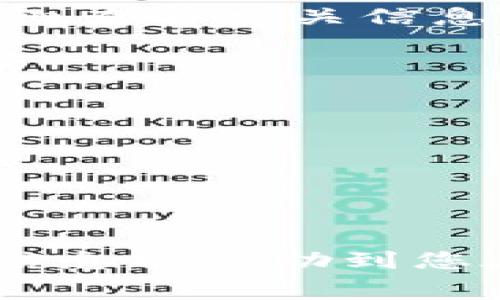 将USDT（泰达币）转移到钱包时，手续费的费用可能会因多种因素而有所不同。下面，我们将详细探讨这一主题。

USDT转账手续费概述

在进行USDT转账之前，首先要了解手续费是如何计算的。USDT作为一种区块链资产，其转账手续费通常由网络状况和所使用的平台决定。不同钱包和交易所可能会收取不同的费用。

影响手续费的因素

1. **区块链拥堵情况**：在网络繁忙的时段，转账手续费可能会增加。这是因为矿工会优先处理支付高额手续费的交易。

2. **钱包类型**：不同的钱包可能采用不同的手续费结构。有些钱包可能提供较低的手续费，特别是当不需要快速确认时。而另一些则可能因为提供更多服务而收取更高的费用。

3. **转账金额**：有些平台对转账金额有最低和最高费用规定。转账金额的大小可能会影响所需支付的手续费。

4. **使用的区块链**：USDT有多个版本，例如基于Ethereum的ERC20，基于Tron的TRC20等。不同的区块链手续费标准不同。这意味着在不同区块链上转账USDT时，可能需要支付不同的费用。

如何查看手续费

在将USDT转移到钱包之前，可以通过以下方式查看当前的手续费：

ul
    li**钱包界面**：大多数数字钱包在转账页面都会明确显示预计的手续费。/li
    li**区块链浏览器**：可以通过相关区块链的浏览器，查询实时的手续费信息。/li
    li**交易所公告**：如果是在交易所进行转账，通常会有手续费的相关说明。/li
/ul

USDT转账手续费示例

假设通过某个交易所将1,000 USDT转账到个人钱包，手续费可能如下：

ul
    li**Ethereum (ERC20)**: 可能需要支付约10 USDT的手续费（因网络繁忙而有所变动）。/li
    li**Tron (TRC20)**: 可能只需支付0.1 USDT的手续费。/li
/ul

如何减少转账手续费

想要降低USDT转账手续费，可以考虑以下几点：

ul
    li**选择低费用的交易时间**：避免在区块链网络繁忙的高峰时段进行转账。/li
    li**使用不同版本的USDT**：如果可以，使用手续费较低的USDT版本进行转账。/li
    li**选择合适的钱包**：寻找那些提供较低或者免手续费的数字钱包。/li
/ul

结语

总的来说，USDT转账的手续费是一个受多种因素影响的动态变化。在进行转账之前，一定要仔细查看相关信息，以确保制定合理的转账预算。了解手续费不仅能够帮助你节约资金，也能提高你的转账效率。

在考虑到各项因素后，我们建议您做到：

ul
    li经常关注各个平台有关手续费的更新信息。/li
    li合理安排转账时间，避免高峰时期。/li
    li使用便捷且费用透明的钱包和交易所。/li
/ul

对数字资产的管理，了解行业动态和手续费趋势，将为您的投资决策提供重要支持。希望上述信息能帮助到您在USDT转账过程中做出更好的决策。