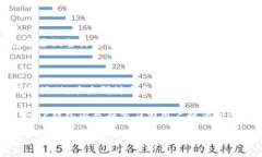 TP钱包（TokenPocket）是一个