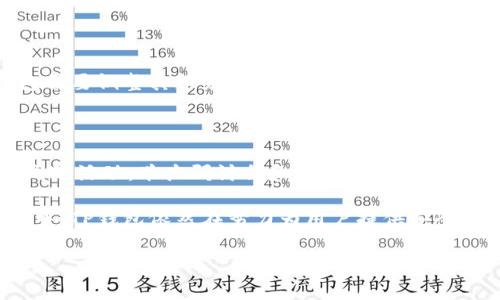 TP钱包（TokenPocket）是一个流行的数字钱包，支持多种区块链资产的管理和交易。然而，像任何其他数字资产工具一样，它也曾经历过一些事件和问题。以下是一些TP钱包历史上曾发生的主要事件：

### 1. 安全漏洞与用户资产风险

TP钱包曾在某些时候被报告出现安全漏洞。这些漏洞可能导致用户的资产面临被盗或丢失的风险。为了提高用户的安全性，TP钱包团队迅速修复了这些漏洞，并提供了安全教育，提醒用户注意保护自己的私钥和助记词。

### 2. 交易延迟与网络拥堵

在热门的交易期间，TP钱包的用户曾遭遇过交易延迟的问题。这主要是由于底层区块链网络拥堵，导致交易确认时间延长。为了解决这一问题，TP钱包团队建议用户在网络高峰期选择适当的交易费用，以提高交易的优先级并确保及时确认。

### 3. 用户界面与使用反馈

在TP钱包的早期版本中，有用户反馈界面不够友好，某些功能难以找到。团队随后收集了用户意见，进行了界面的与功能的改进。这不仅提升了用户体验，还增强了用户的活跃度。

### 4. 多链支持的扩展

TP钱包在不断扩展对各种区块链的支持，例如以太坊、EOS、币安智能链等。这一过程中也遇到了一些技术挑战，比如在多链环境中保持用户资产的安全和便捷。在这些挑战中，TP钱包积极进行技术更新，确保用户能够顺畅地使用各种链上的服务。

### 5. 社区反馈与开发者互动

TP钱包非常重视用户和开发者的反馈。在一些社交媒体平台上，用户提出了对某些功能的需求，TP钱包开发团队积极参与社区互动，并迅速响应用户需求。通过这种方式，TP钱包增强了与用户之间的信任关系。

### 6. 合规性问题

随着全球对加密货币监管的加强，TP钱包也面临着合规性的问题。在某些地区，由于法规的变化，TP钱包需要调整其服务以符合当地的法律法规。这一过程虽然带来了挑战，但也促进了TP钱包在合规方面的提升，为用户提供更安全且合规的服务。

### 7. 教育社区

TP钱包还积极参与社区的教育工作，发布了一系列关于区块链和加密货币的知识分享。他们通过线上线下活动，举办研讨会和交流会，帮助用户更好地了解数字钱包的使用和区块链技术的基础。

通过这些经历，TP钱包不断吸取教训，提升了自身的技术能力和用户体验。在快速发展的数字货币市场中，TP钱包依然在努力为用户提供安全、便捷的数字货币管理解决方案。

如果你有更多的具体问题或对某个事件的深入了解需求，欢迎随时提问！