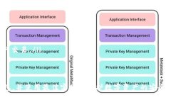    如何安全使用以太坊经