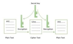 如何提升比特币钱包同步