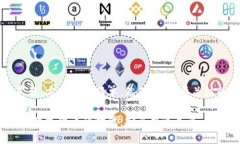 在区块链和数字货币的世