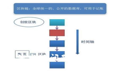 TP钱包更新后无法发现问题的解决方案与使用技巧