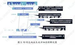 在讨论瑞波币（XRP）钱包