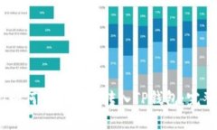 USDT如何安全高效转入TP钱