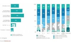 轻松上手：中本聪TP钱包测试教程，让您掌握加密