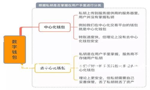 在使用TP钱包进行代币交易或者接收代币时，填写合约地址是一个重要的步骤。合约地址通常用于明确指定你想要交互的代币或智能合约。下面是关于如何在TP钱包中填写合约地址的简要说明和相关信息，帮助你更好地理解这一过程。

什么是合约地址？
合约地址是以太坊等区块链上智能合约的唯一标识。每个代币或智能合约都有一个特定的合约地址，用户通过这个地址来与合约交互。了解这个地址的含义，有助于你在进行交易时避免错误。

如何找到合约地址？
如果你想在TP钱包中使用特定的代币，首先需要获取该代币的合约地址。有以下几种方式可以找到合约地址：
ul
  li官方网站：许多加密货币都有官方网站，通常会在网站上公布合约地址。/li
  li区块链浏览器：使用以太坊区块链浏览器（如Etherscan）搜索代币名称，可以找到相关信息。/li
  li社区论坛和社交媒体：许多项目会在社区讨论版、Telegram 群组和Twitter等社交平台上分享合约地址。/li
/ul

在TP钱包中添加合约地址
在TP钱包中添加代币合约地址的步骤如下：
ol
  li打开TP钱包，进入“代币”页面。/li
  li找到“添加代币”或者“自定义代币”等选项，点击进入。/li
  li选择区块链网络（如Ethereum、BSC等），然后在指定字段中输入合约地址。/li
  li填写代币名称和符号（如果系统未自动生成的话）。/li
  li确认信息无误后，点击“添加”或者“确认”按钮。/li
/ol
完成这些步骤后，你就能在TP钱包中看到你添加的代币了。

注意事项
在填写合约地址时，有几个要点需要特别注意：
ul
  li确保合约地址的准确性：任何一个字符的错误都可能导致资产丢失。/li
  li避免使用未经过验证的合约地址：不明来源的合约地址可能涉及欺诈风险。/li
  li定期检查项目官方信息：项目的合约地址可能会更新，因此定期确认以保持信息的准确性。/li
/ul

总结
填写合约地址是使用TP钱包进行加密资产管理的重要步骤。了解合约地址的含义，学习如何寻找合约地址和添加代币，将会有助于你更安全、更高效地进行交易。希望这篇文章能够帮助到你，让你在使用TP钱包时更得心应手。

以上内容只是一个简要的介绍，若需要更详细的信息或操作指南，请提供更多具体情况或者问题！