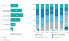 Web3.js 如何成功链接TP钱包：一步步实现加密货币