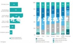   如何将火币上的数字资产提币到币安链TP钱包？