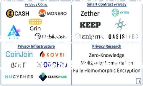 Himi是基于区块链技术的一种加密货币，具体来说，它是Himi区块链项目中的原生代币。Himi通常被用于多个应用场景，包括但不限于交易、支付以及在Himi生态系统内的各类服务。它的流通和使用有助于推动整个Himi生态的经济发展。

如果你在TP钱包中看到Himi，说明你可能已经持有这一代币，或者它是你正在关注的投资项目。以下是关于Himi币的一些详细介绍。

Himi币的基本概念
Himi币是Himi区块链项目推出的原生代币，旨在为区块链生态系统提供一种内置的货币形式。用户可以使用Himi币进行快速交易、支付服务费用以及参与社区治理等活动。

Himi币的用途
在Himi生态系统中，Himi币有多个用途：
ul
    li交易：用户可以利用Himi币进行资产交换，促进生态系统内的交易活跃度。/li
    li支付：Himi币可以用作支付手段，支持各种在线和线下的消费。/li
    li参与治理：Himi币持有者通常可以参与项目的决策，包括投票权和提案权。/li
    li奖励：Himi币作为生态内的激励代币，会给予使用者相应的奖励，促进更广泛的使用。/li
/ul

Himi项目的愿景与目标
Himi区块链的目标是建立一个去中心化的平台，旨在提高用户的自主性和控制力。它希望通过提供便捷的工具和服务来推动用户的加入。他们的愿景是创建一个开放的金融体系，让每个人都能平等地享受到区块链带来的便利。

如何获取Himi币
获取Himi币的方式有多种：
ul
    li交易所购买：用户可以通过加密货币交易所直接购买Himi币。/li
    li挖矿：如果Himi项目支持挖矿，持有者可以通过参与网络维护获得Himi币。/li
    li奖励机制：参与Himi生态项目的用户可能会获得Himi币作为奖励。/li
/ul

Himi币的市场表现
Himi币的市场表现可能受到多种因素影响，包括项目的进展、市场需求和竞争情况。用户可以通过分析市场数据、跟踪相关新闻，来评估Himi币的潜在价值。

社区参与与支持
Himi项目非常重视社区建设。社区成员可以在社交平台上讨论项目的方向，分享使用经验，表达对项目的想法和建议。良好的社区互动可以提高项目的透明度，增强用户信任。

结论
整体而言，Himi作为一种新兴的加密货币，拥有广泛的应用前景。无论是交易、支付还是治理，Himi币都为用户提供了便利。关注Himi的发展动态，参与到其中，可以让你在这一波区块链浪潮中受益。

如果你有兴趣深入了解Himi币，建议你访问其官方网站和社交媒体，以获取最新信息和项目进展。同时，密切关注加密货币市场的变化，帮助你做出明智的投资决策。