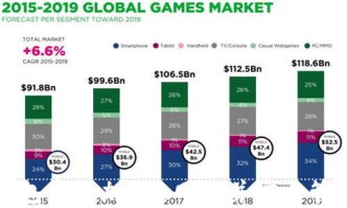 
如何在小狐狸钱包中添加SOL网络并安全管理您的数字资产