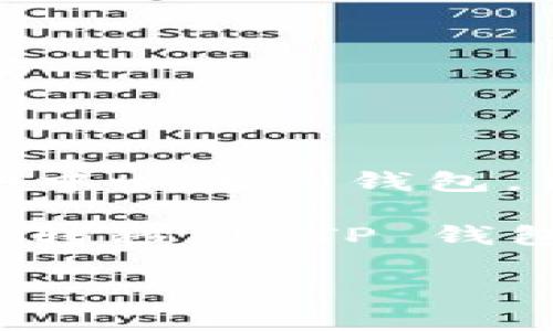 TP钱包（TokenPocket）是一款多链数字资产钱包，支持多个区块链网络和应用。然而，TP钱包本身并不是一个交易所，而是一个去中心化的钱包。用户可以通过TP钱包管理自己的加密资产，进行转账和接收数字货币。

对于交易所，可以将TP钱包与支持的交易所进行配合使用。用户可以将从交易所（如 Binance、Huobi、OKEx 等）买到的数字资产转移到 TP 钱包，反之亦然。TP钱包也允许用户连接到去中心化交易所（如 Uniswap、SushiSwap 等），用户可以在这些平台上进行代币的交换。

希望这个信息对你有所帮助！如果你有其他问题或需要更详细的信息，请告诉我。