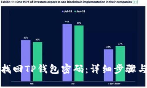 如何找回TP钱包密码：详细步骤与技巧
