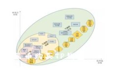 使用人民币购买TP钱包的终