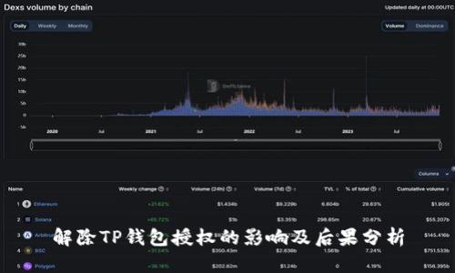 解除TP钱包授权的影响及后果分析