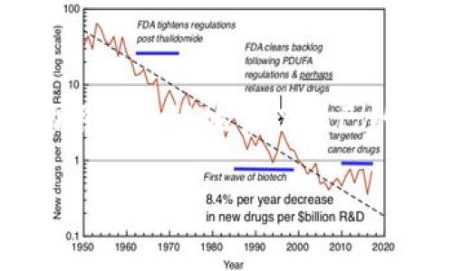 关于TP钱包中的代币授权时间，通常取决于多个因素，包括区块链的网络速度、交易的拥堵情况以及你所使用的具体钱包和代币类型。以下是一些关键点，可以帮助你更好地理解TP钱包代币授权的过程：

授权的基本概念
代币授权是指用户允许钱包或智能合约在一定限度内访问和使用用户的代币。这一过程通常涉及到与区块链平台的交易。只有在获得用户授权后，智能合约才能针对代币执行操作，比如转账、交易等。

授权的时间因素
授权的具体时间主要受以下几方面的影响：
ul
    listrong区块链确认时间：/strong不同区块链的交易确认时间不同。比如，以太坊网络在交易较为繁忙的时期，确认时间可能较长。/li
    listrong网络拥堵情况：/strong在网络拥堵的情况下，交易需要排队，等待挖矿人员确认，可能导致授权时间延长。/li
    listrong钱包使用情况：/strong每种钱包在处理交易时的效率也可能不同，一些钱包会提供更快的验证服务。/li
/ul

一般情况下的时间长度
在绝大多数情况下，当交易被提交后，授权完成通常是在几秒到几分钟之间。当然，在复杂的网络状况下，可能会耽误更长的时间。用户在进行交易时，可以在钱包界面查看交易状态，这样可以随时掌握进度。

如何缩短授权时间
如果希望缩短授权时间，用户可以考虑以下几点：
ul
    listrong选择高效的交易费用：/strong在发送授权请求时，支付更高的交易费用通常会被矿工优先处理。/li
    listrong监控网络状况：/strong在网络较为繁忙的时段，合理选择交易时间，可以提高交易的速度。/li
    listrong使用的钱包：/strong寻找口碑好且经过的钱包，这样可能会提高交易的处理效率。/li
/ul

总结
TP钱包中的代币授权时间受多个因素的影响，但通常在几秒到几分钟内完成。了解这些因素，能够帮助用户更好地管理自己的交易，并提高效率。如果遇到比较长的授权时间，可以尝试调整费用或时间选择，以便获得更好的体验。

希望以上内容对你理解TP钱包的代币授权过程有所帮助！如果你还有其他问题，欢迎随时提问。