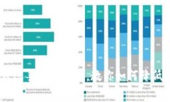: 火币钱包USDT转账手续费详解，教你如何降低费