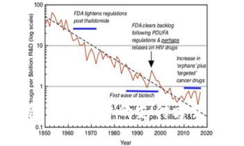 USDT钱包与易账户的支付方式区别详解
