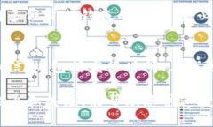 要确定TP钱包中的代币是否上线，您可以遵循以下