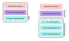 关于tp钱包（Trust Wallet）是否可以查到真正的使用