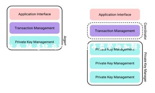 关于tp钱包（Trust Wallet）是否可以查到真正的使用人，这个问题涉及到区块链技术的透明性和用户隐私的保护。以下是一些详细的分析和讨论。

什么是tp钱包？
TP钱包（Trust Wallet）是一款支持多种加密货币的数字钱包。它允许用户安全地存储、发送和接收各种加密资产。由于其去中心化的特性，用户的数据和资产由钱包本身保护，而非由中央机构或公司管理。

区块链的透明性
区块链技术的最大特点之一是其透明性。每一笔交易都记录在公共账本上，任何人都可以查看这些交易记录。通过区块链浏览器，用户可以查询到钱包地址的交易历史、余额等信息。这使得资金的流动变得透明，但同时也涉及到用户隐私的问题。

隐私与匿名性
虽然区块链是透明的，但用户的身份信息通常是匿名的。用户通过钱包地址进行交易，而钱包地址本身并不包含任何个人信息。因此，除非用户自行透露身份信息，否则很难仅凭交易记录查找其真实身份。

如何提高tp钱包的隐私保护
如果你希望保持交易的隐私，可以考虑以下几种方法：
ul
  li使用新钱包地址：每次进行大额交易时，使用新的钱包地址可以增加隐私性。/li
  li混合服务：使用交易混合器服务，可以将多笔交易混合在一起，使得追踪变得困难。/li
  li避免链接个人信息：在注册账户时，不要使用真实姓名、邮箱等私人信息。/li
/ul

政府监管与法律问题
随着加密货币的普及，越来越多的国家开始对其进行监管。这可能会影响用户的隐私权利。一些国家要求交易所和钱包服务提供商必须进行KYC（了解你的客户）程序。这意味着用户需要提供身份信息，政府机构可以通过这些信息追踪到真实的使用人。随着监管的加强，在某些情况下，可能存在查找真实使用人的可能。

用户应如何保护自己的隐私
作为用户，保护自己的隐私至关重要。以下是一些推荐的做法：
ul
  li定期更换钱包地址。/li
  li使用VPN或Tor网络访问区块链服务。/li
  li保持软件和设备的更新，以防止安全漏洞。/li
/ul

总结
TP钱包的设计初衷是为了保护用户的资产和隐私。尽管区块链的透明性使得交易记录可被查看，但用户的真实身份通常不会被直接暴露。然而，随着政府对加密货币监管的加强，用户的身份信息可能会被追踪。因此，采取适当的隐私保护措施是用户的责任。

最后，了解区块链和数字钱包的隐私保护机制，可以帮助用户更好地管理自己的资产，保持安全和匿名。 

希望以上信息能够解答您的疑问。如果您有其他问题或需要更详细的信息，请随时询问！