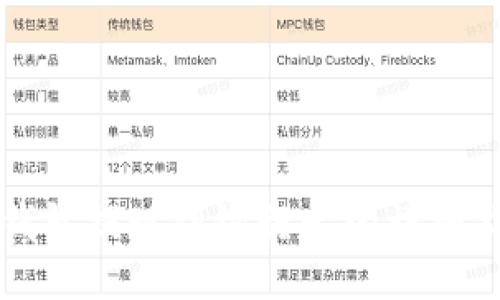 TP钱包提现到银行卡的详细指南
