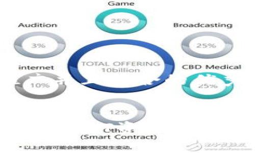 思考一个适合推广并且符合的优秀， 


如何有效增加你的USDT资产：货币钱包的最佳策略