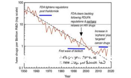 深入解析比特币钱包签名验证技术与其安全性