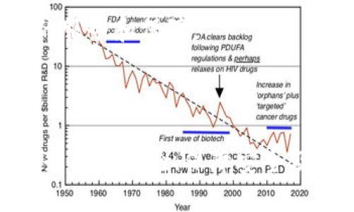   TP钱包最新版本为何没有薄饼功能？ / 
 guanjianci TP钱包, 薄饼, 加密货币, 钱包功能 /guanjianci 

### TP钱包最新版本为何没有薄饼功能？

在加密货币的快速发展中，数字钱包扮演了越来越重要的角色。TP钱包作为一款备受欢迎的数字资产钱包，其更新版本也引起了不少用户的关注。然而，最近有用户惊讶地发现，最新版本的TP钱包似乎没有薄饼（PancakeSwap）这一功能。本文将深入分析这一现象的原因，以及用户可能关心的相关问题。

#### 1. 何为薄饼功能？

薄饼（PancakeSwap）是基于币安智能链（BSC）的一种去中心化交易所（DEX），用户可以通过其平台进行各种加密货币的交易和流动性挖矿。薄饼之所以受到广泛欢迎，主要得益于其用户友好的界面、低手续费以及丰富的交易对。那么，TP钱包为何在最新版本中移除了薄饼功能呢？

#### 2. TP钱包的产品战略调整

TP钱包的开发团队可能出于战略调整的需要，决定暂时移除薄饼功能。这可能是为了钱包的用户体验、提升整体性能，或者加强与其他去中心化应用（DApp）的整合。用户在使用数字钱包时，往往希望获得更加流畅和稳定的体验，因此，开发团队可能将重点放在提高钱包的安全性和稳定性上。

#### 3. 安全性和合规性的考虑

随着加密货币市场的成熟，监管政策也在逐步强化。TP钱包在更新功能时，可能会考虑安全性和合规性的问题。薄饼及类似的去中心化交易所，虽然为用户提供了便利，但同时也伴随着一定的风险，例如智能合约漏洞、流动性风险等。因此，钱包团队可能会主动对其进行监控与改进，以确保用户的资产安全。

#### 4. 用户反馈和需求导向

TP钱包在设计和更新功能时，离不开用户的反馈信息。如果用户普遍对薄饼的使用效果不满意，或者有更迫切的功能需求，TP钱包的开发团队可能会基于用户需求进行相应调整。在数字货币行业，用户的偏好和需求变化极快，钱包的更新也必须跟上这一变化，才能获得用户的青睐。

#### 5. 对未来更新的展望

虽然在目前的版本中，TP钱包没有薄饼功能，但这并不意味着它将永远缺席。开发团队可能正在对薄饼功能进行技术上的改进，或是在为未来的更新做好准备。用户可以密切关注TP钱包的官方通告，期待未来的新功能上线。

### 常见相关问题

#### 问题 1: TP钱包的薄饼功能将来会回来吗？

TP钱包的开发团队在功能更新方面一直保持着开放和灵活的态度。对于用户提到的薄饼功能缺失的问题，开发团队可能会对其进行调查和评估。例如，用户对薄饼的需求是否依然存在，使用频率是否影响了钱包的整体体验等。

如果大部分用户认为薄饼功能仍然具备其存在的必要性，那么TP钱包的团队极有可能考虑将其重新加入钱包功能中。在此过程中，用户的反馈极为重要，建议大家关注TP钱包的社交媒体和社区论坛，以获取最新动态。

#### 问题 2: 除了薄饼，还有哪些其它去中心化交易所？

在加密货币市场中，除了薄饼外，还有许多其他的去中心化交易所，这些平台同样提供了丰富的交易功能。例如，Uniswap 是以太坊生态系统中颇受欢迎的去中心化交易平台，用户可以方便地在该平台上交易ERC-20代币。

同样地，SushiSwap、Bancor等也都是主流的去中心化交易所，它们各自有着不同的特点和优劣势。用户可以根据自己的需求，选择适合自己的交易平台。

#### 问题 3: TP钱包的安全性如何保障？

TP钱包在提高安全性方面采取了多种措施，包括但不限于两步验证、地址白名单、冷存储等。用户在使用TP钱包时，务必要注意安全使用的一些基本常识，确保自己的资产不受到欺诈和盗窃的威胁。

此外，开发团队也会定期更新软件以修复已知的漏洞。因此，用户要保持软件更新到最新版本，从而确保能够享受到最新的安全防护措施。

#### 问题 4: TP钱包如何提供流动性挖矿服务？

虽然TP钱包的薄饼功能可能已被移除，但用户依然可以利用其他方法参与流动性挖矿。在流动性挖矿中，用户将其代币提供给交易所，以换取一定比例的交易费和奖励。

在TP钱包中，用户可以通过参与其他的去中心化金融（DeFi）项目来实现流动性挖矿。每个项目的参与方式和收益率都存在差异，用户需要仔细研究项目的稳健性和市场表现。

#### 问题 5: 在未来的数字资产管理中，如何选择一个合适的钱包？

选择合适的数字钱包需综合考虑多因素，包括钱包的安全性、支持的资产种类、用户体验、手续费水平等。TP钱包作为一个合规且易于使用的钱包，其整体体验不容小觑。

用户在挑选钱包时，应多比较几款不同的钱包，并阅读其他用户的评价。此外，关注钱包的更新维护也是重要的一环，确保钱包能够获得持续的服务和保障。

### 总结

虽然最新版本的TP钱包缺少薄饼功能，但我们可以从中看到加密货币钱包的不断变迁。数字钱包的更新不仅仅是为了添加功能，更是为了提升用户体验、保障安全及适应市场需求。用户在这个过程中应积极反馈，同时关注钱包的官方动态，以便及时掌握各类信息。未来的TP钱包会如何发展，我们拭目以待。