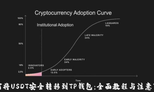
如何将USDT安全转移到TP钱包：全面教程与注意事项