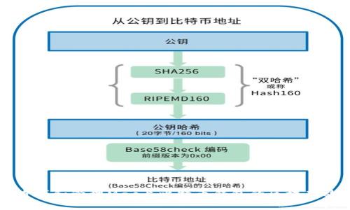 如何查找和管理Mac上比特币钱包的区块存放位置