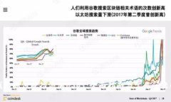 TP钱包如何成功添加USDT：全面指南与常见问题解