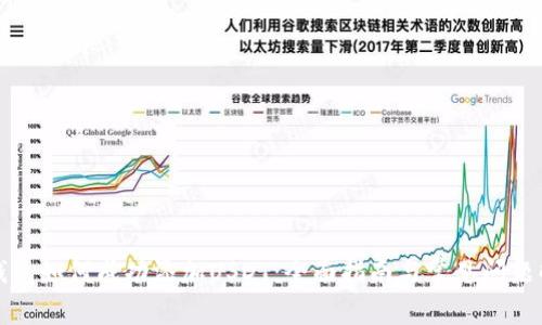 TP钱包如何成功添加USDT：全面指南与常见问题解答