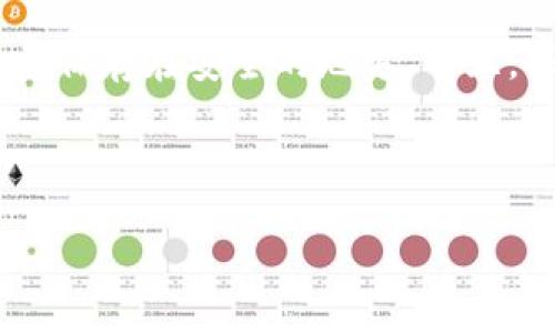    比特币钱包网站大全：选择安全、方便、支持多种币种的平台  / 

 guanjianci  比特币, 钱包, 加密货币, 安全性  /guanjianci 

---

一、比特币钱包的种类

比特币钱包是存储、接收和发送比特币及其他加密货币的工具。随着比特币和加密货币的普及，市场上涌现出多种类型的钱包。根据存储方式的不同，比特币钱包可以大致分为以下几类：

1. 在线钱包（Web Wallets）：这类钱包可以直接通过网站访问，用户只需注册账户即可使用。优点是方便快捷，但安全性相对较低，容易受到黑客攻击。

2. 软件钱包（Software Wallets）：这些钱包通常作为移动应用或桌面软件存在，用户可以在自己的设备上下载和运行。软件钱包的安全性相对在线钱包高，但仍需要定期备份和更新。

3. 硬件钱包（Hardware Wallets）：硬件钱包是一种专用设备，用于离线保存私钥。因其断开互联网连接，硬件钱包提供了最高级别的安全性，是长期存储比特币的理想选择。

4. 纸钱包（Paper Wallets）：纸钱包是一种最为基础的存储方式，通过打印出私钥和公钥来实现。尽管其成本较低，但使用不当可能导致资金不可恢复。

二、选择比特币钱包的标准

选择合适的比特币钱包时，需要考虑多个因素，包括安全性、易用性、功能、支持的币种数量、费用等。以下是几个关键标准供用户参考：

1. 安全性：钱包的安全性是最重要的考虑因素。选择具备双重身份验证、强加密算法和冷存储解决方案的钱包，可以最大限度地降低被盗风险。

2. 易用性：用户界面友好、操作简单的钱包更容易获得用户青睐。对于新手而言，具有清晰的使用说明和客户支持的钱包尤为重要。

3. 支持的币种：随着加密货币市场的不断扩展，选择一个支持多种币种的钱包，以方便未来的投资与交易，是一个明智的选择。

4. 费用：收费结构也是选择钱包的重要标准。一些钱包可能收取高额的交易费用，而有些则是免费的。了解各类费用，有助于用户在长远交易中降低成本。

三、一些知名的比特币钱包网站

1. **Blockchain.info**：作为最早的比特币钱包之一，Blockchain.info 提供了安全和简单的在线钱包服务。用户可以轻松地创建账户，进行比特币和其他加密货币的交易。

2. **Coinbase**：Coinbase 是一个非常受欢迎的加密货币交易所，同时也提供钱包服务。Coinbase 钱包支持多种加密资产，用户体验非常友好，适合新手使用。

3. **Binance**：Binance 是全球最大的加密货币交易所之一，除了交易功能外，也提供了功能强大的数字货币钱包。用户可以在 Binance 钱包中持有多种加密货币，操作简单快捷。

4. **Trezor** 和 **Ledger**：这两款硬件钱包在市场上非常受欢迎，提供离线存储和高度安全性，非常适合长期持有比特币的用户。

四、比特币钱包使用中的注意事项

在使用比特币钱包的过程中，用户应当遵循一些基本的安全原则：

1. 定期备份：无论使用什么类型的钱包，定期备份私钥是确保不会丢失资金的最佳策略。

2. 保护私钥：私钥是获取和控制比特币的唯一凭证，请一定要妥善保管，不要轻易分享给他人。

3. 更新软件：无论是软件钱包还是硬件钱包，都建议及时更新至最新版本，以保持最佳的安全性。

4. 警惕网络钓鱼：在互联网上，用户应随时保持警觉，不要点击可疑链接，避免落入网络钓鱼陷阱。

五、可能的相关问题

1. 如何选择适合自己的比特币钱包？

选择比特币钱包时，用户应首先判断自己使用的目的。如果是进行短期交易，在线钱包可能更加合适；如果是长期存储，硬件钱包则更为安全。其次，用户需关注钱包的安全性与易用性。最后，考虑费用结构和所支持的币种数量，选择一个符合自身需求的钱包平台。

2. 为什么硬件钱包安全性高于其他钱包？

硬件钱包因其物理设计和加密技术而提供高度安全性。硬件钱包在离线状态下生成和存储私钥，不直接与互联网连接，因此不容易受到黑客攻击。此外，许多硬件钱包还支持双重身份验证和多重签名等安全功能，进一步提高了资产安全。

3. 在线钱包在使用中有哪些潜在风险？

虽然在线钱包便于使用，但其安全性相对较低，主要风险包括黑客攻击、恶意软件和网络钓鱼。在这种钱包中，用户的私钥存储在线，黑客有可能利用漏洞进行入侵。此外，一些不安全的网站可能会通过伪装成合法平台来获取用户信息，从而盗取资金。因此，选择知名平台、启用双重验证和定期检查账户活动是非常重要的。

4. 比特币 wallet 的收费方式是怎样的？

不同的钱包提供商在资金转移和存储上可能收取不同的费用。一般来说，交易费用是基于区块链网络的拥堵情况而变化的。在高峰期，交易费用会增加。此外，一些钱包可能对取款或转账收取固定费用。在选择钱包时，用户需了解这些费用结构，并选择最适合自己的平台。

5. 如果我的私钥丢失了，我的比特币还能找回来吗？

如果用户丢失了私钥，通常无法恢复失去的比特币。因此，在创建钱包时，必须妥善保管私钥和助记词。推荐使用安全的备份方式，如将其写在纸上并保存在安全的地方。而且，很多钱包服务商会提供恢复验证码或其他恢复选项，但这并不适用于所有钱包。

--- 

以上的文本提供了对比特币钱包网站及其选择的深入了解，同时也回答了一些潜在的使用者问题，适合推广并符合。