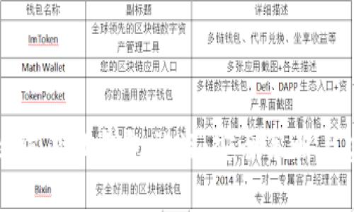 如何有效防止TP钱包被盗：安全策略与实用技巧